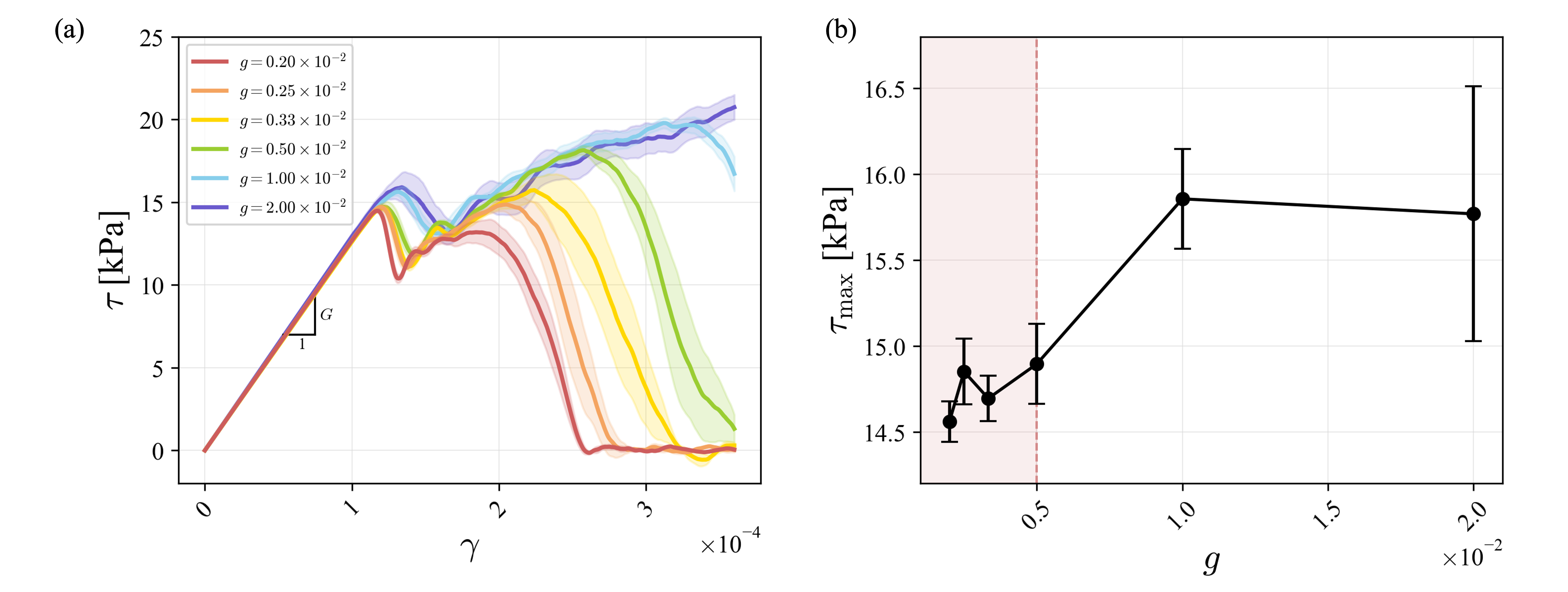 Figure showing the influence of the size effect.