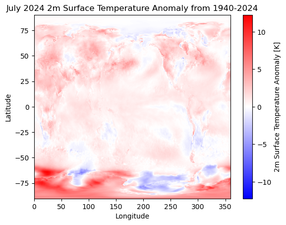 Student figure derived from ERA5 temperature data